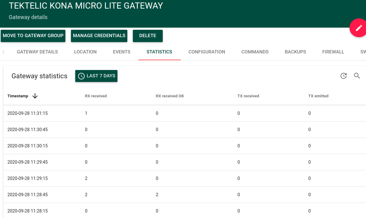 gateway statistics