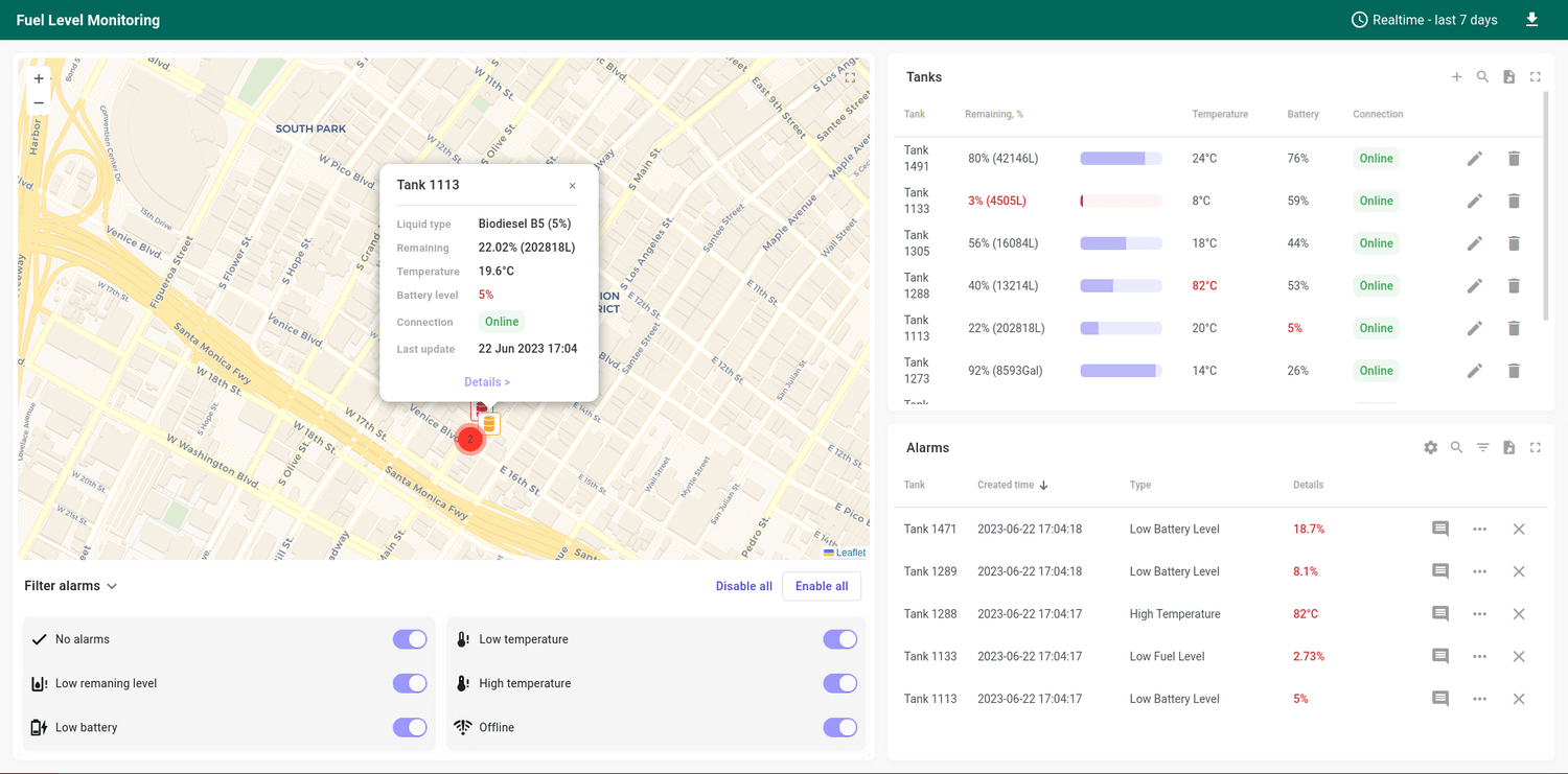 fuel level monitoring