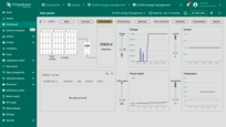 <b>Solar panels</b>. Monitors solar panel performance in real time: illumination, voltage, and power output. Includes historical trends for voltage, current, and temperature, plus alerts for generation issues.