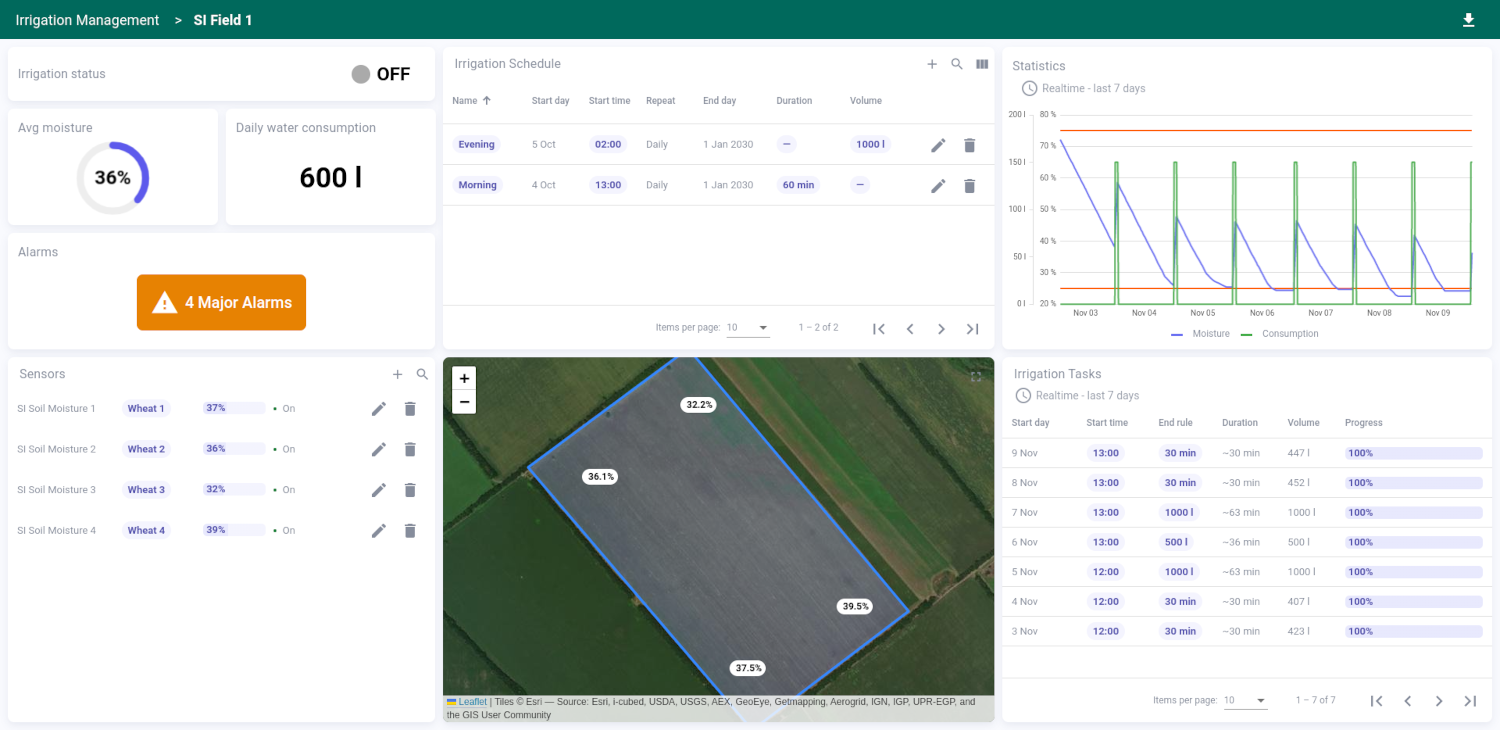 smart irrigation 3