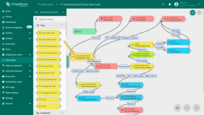 After the initial profile processing, the message moves to the message type switch node. This node routes messages based on their type, such as telemetry data, attribute updates, or RPC requests. It sends each message down the appropriate path for further processing.