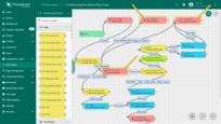 Save attributes, time series, and RPC requests