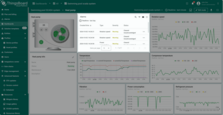 This dashboard state shows active alarms for the heat pump, with details on rotation speed and power consumption warnings. Clicking on the heat pump device reveals its operational data alongside the alarms.