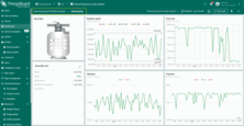 By selecting the sand filter device, you can view a detailed dashboard state showing real-time metrics such as rotation speed, flow rate, vibration, and pressure, along with the filter current operational status.