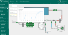 Clicking on the temperature sensors allows you to view a detailed dashboard state with real-time pool and outdoor temperature data, along with the target temperature, enabling efficient temperature control.