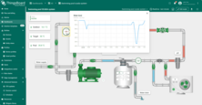 Clicking on the water level meter brings you to a dashboard state that visualizes real-time water level data, showing trends over time to ensure optimal water levels are maintained.