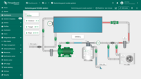 The feature-rich dashboard displays the swimming pool system, showing real-time data for pool temperature, outdoor temperature, and water levels. Clicking on different devices provides detailed metrics and controls for each component.