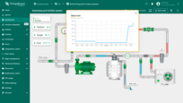 Clicking on the water level meter will open a pop-up window with a chart visualizes real-time water level data, showing trends over time to ensure optimal water levels are maintained.