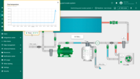 The temperature sensors allows you to view a detailed dashboard state with real-time pool and outdoor temperature data, along with the target temperature, enabling efficient temperature control.