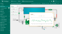 By clicking on the pH sensor device, you can access a dashboard state that displays real-time pH level data, helping you ensure water quality is maintained within optimal ranges.