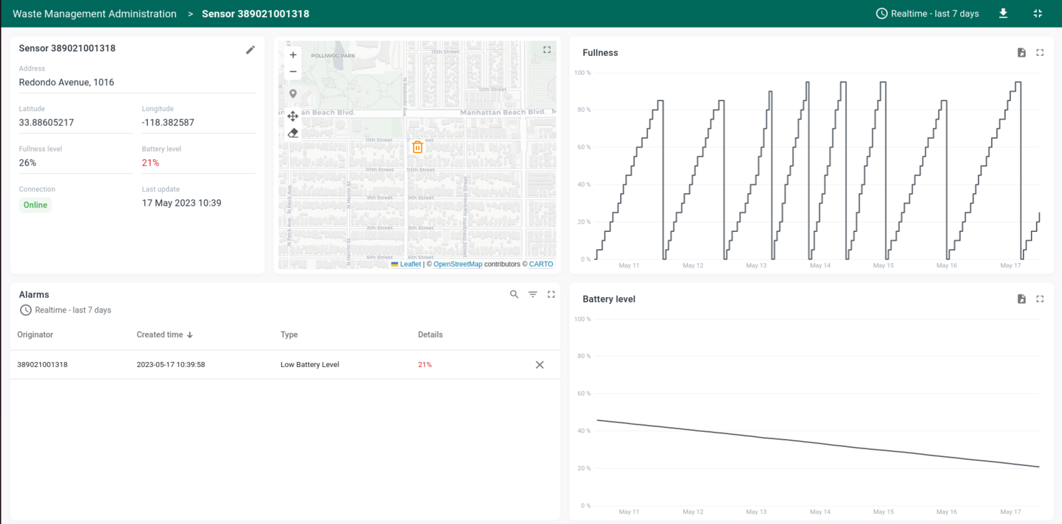 waste monitoring 2