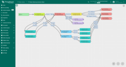 Main solution rule chain is responsible for data aggregation and alarms. Messages about created alarms are forwarded to notification rule chains.