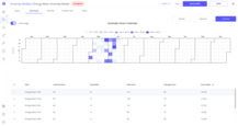 Summary Tab: Calendar Mode