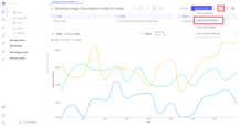 Click the <b>Share to ThingsBoard</b> button and choose <b>Add on New Dashboard</b>.