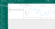 On the ThingsBoard platform, you will see a new dashboard named `Energy consumption` with a generated alias and Trendz line view.