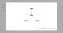 Relationship between business entities that are used in getting-started guide.