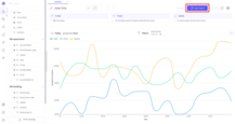 Click <b>Build report</b> — you will see a generated line chart, broken down by buildings.
