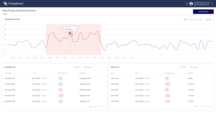 Dashboard for investigating discovered anomalies in Heat Pumps operation