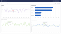 Dashboard with OEE score tracking on factory