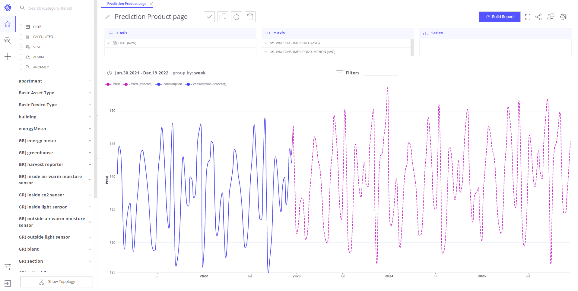 ThingsBoard Trendz timeseries prediction