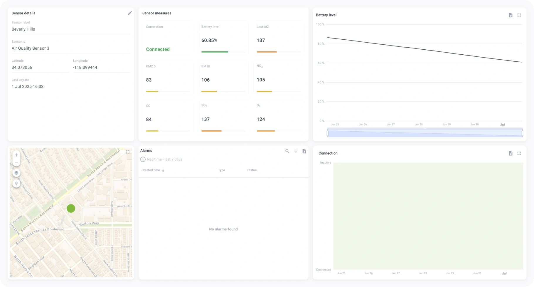 Sensor data for Beverly Hills – AQI, battery and status Sensor metrics for Beverly Hills including AQI and battery on ThingsBoard