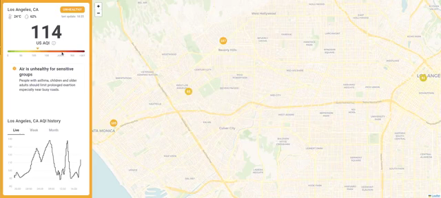 Air quality dashboard