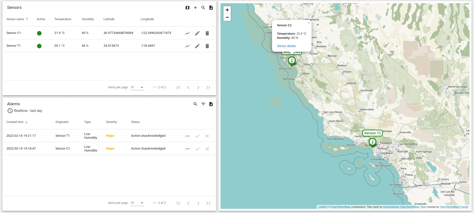 environment monitoring 1