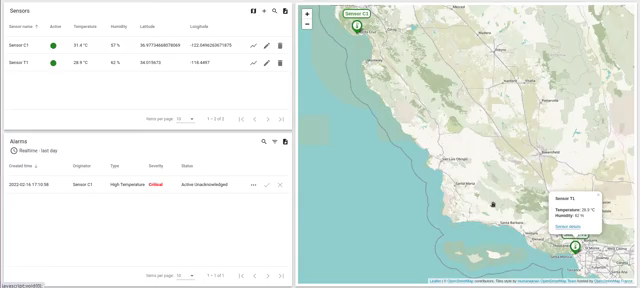 Environment monitoring dashboard