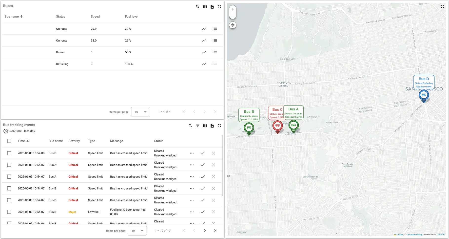 Real-time bus monitoring using ThingsBoard platform ThingsBoard interface showing bus status, speed, fuel level, and location on the map