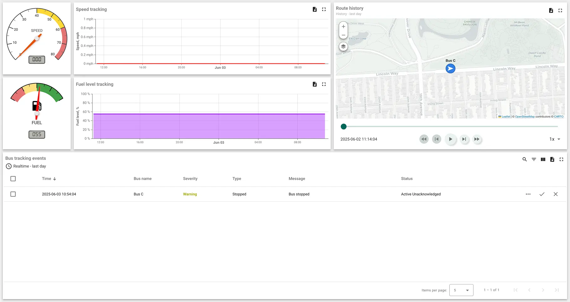 Bus C status monitoring and stop event tracking in ThingsBoard ThingsBoard dashboard showing Bus C with zero speed, constant fuel level, stop event warning, and static location on the map