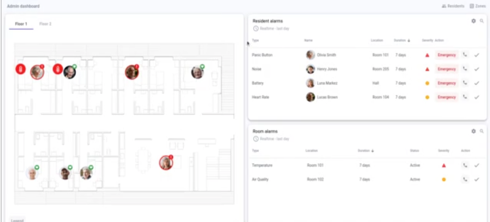 Health Care dashboard