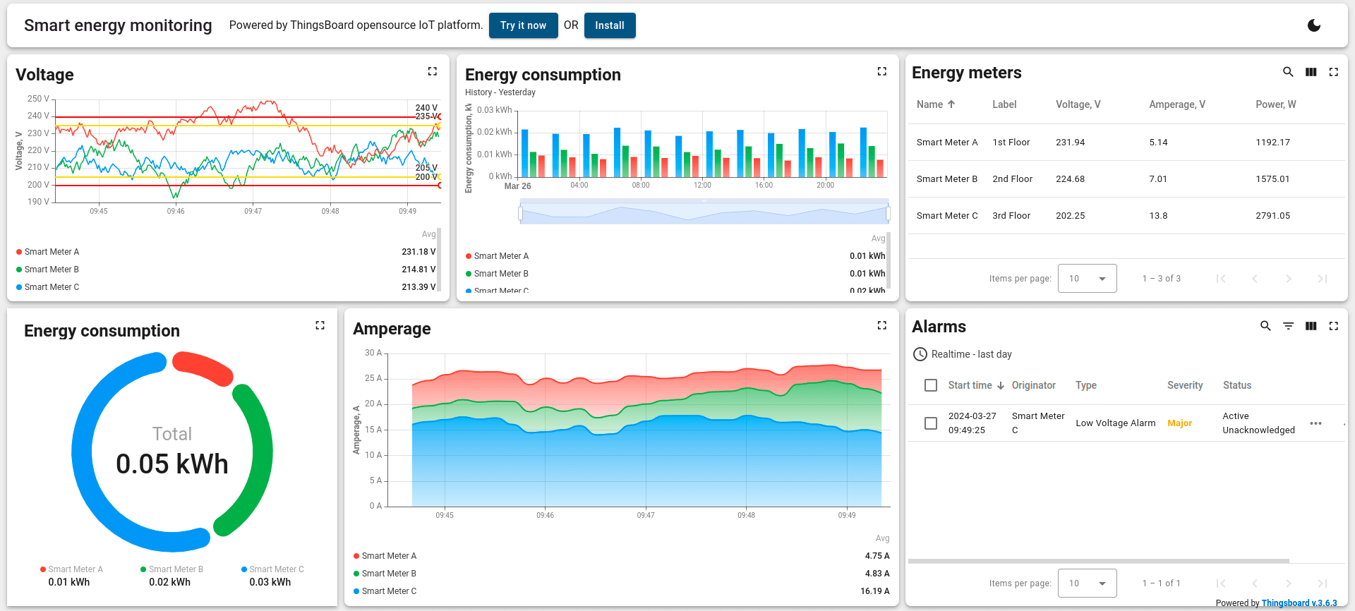 Smart energy monitoring light theme exmple with the pie chart