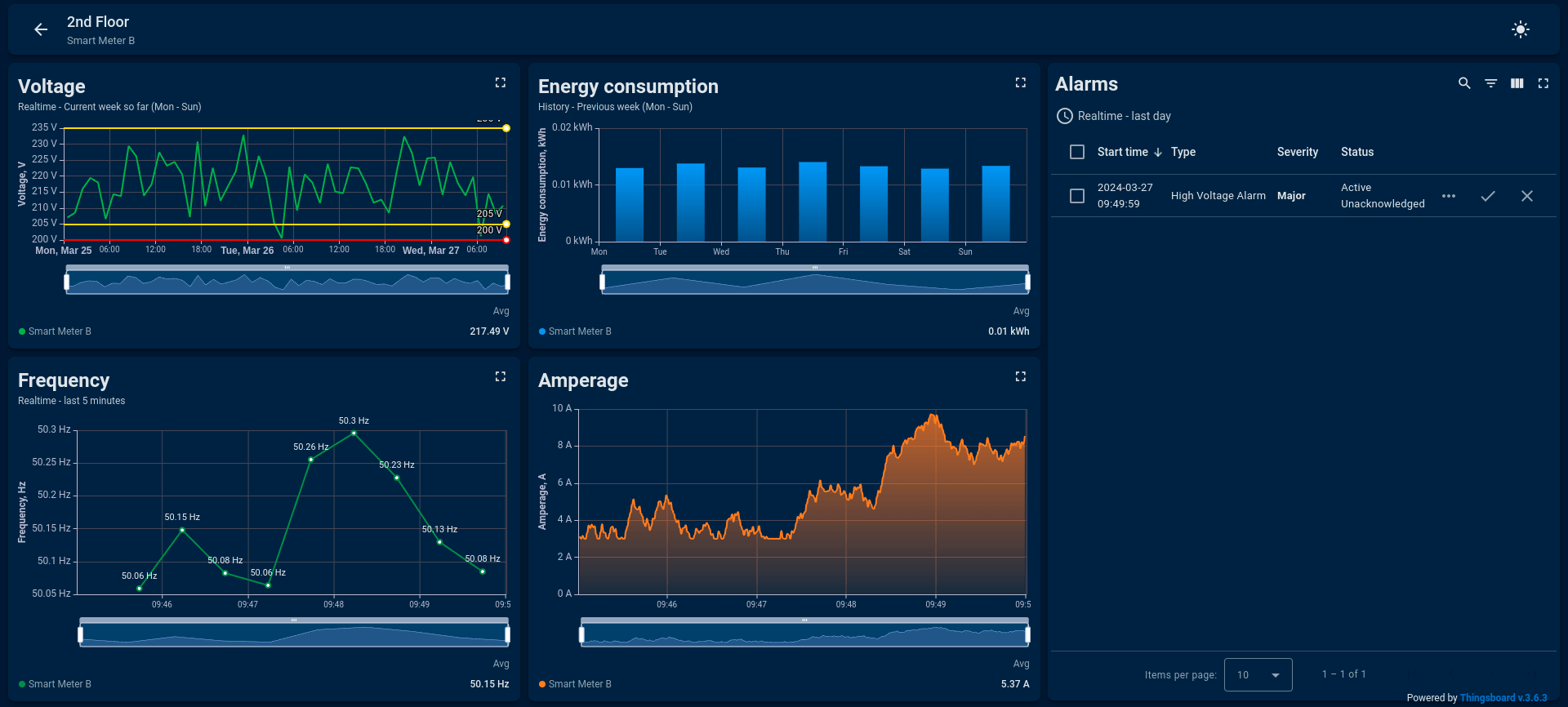 Smart energy monitoring dark theme exmple