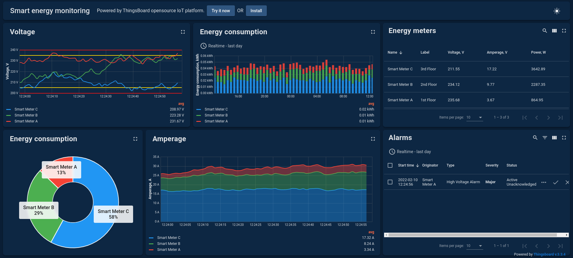 Smart energy dashboard example