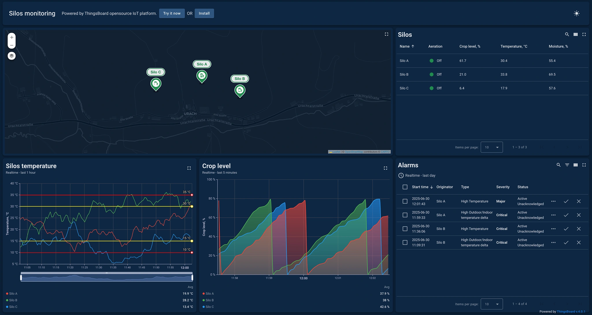 Silo monitoring (dark mode) – live telemetry, graphs, and alerts via ThingsBoard IoT platform Silos monitoring dashboard in dark mode with temperature graphs, crop levels, and alarm logs in ThingsBoard