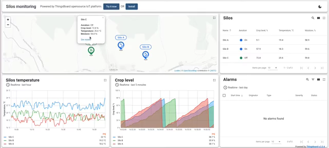 Smart farming dashboard