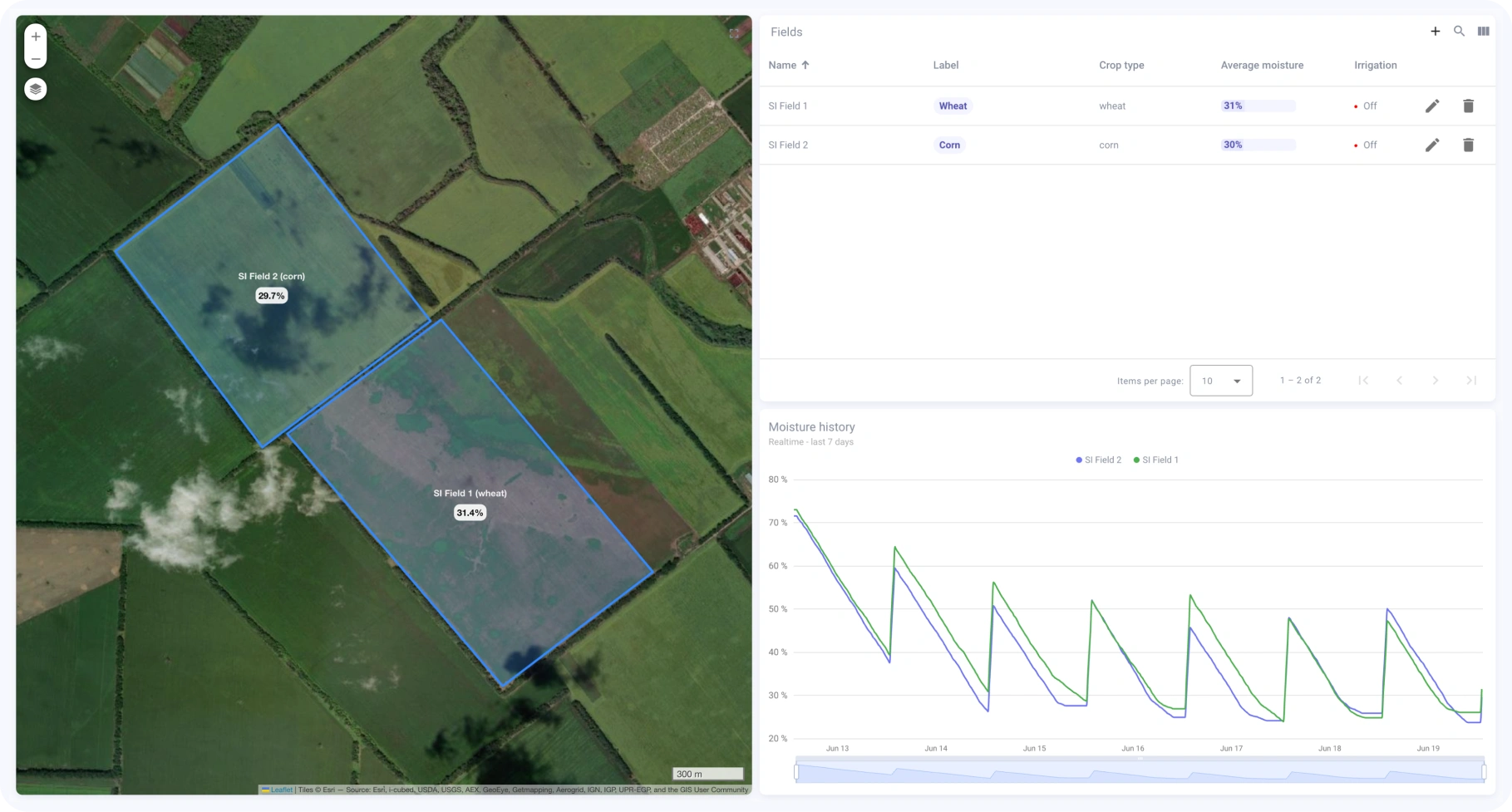 Soil moisture monitoring for wheat and corn fields using ThingsBoard Satellite view of crop fields with real-time moisture levels and chart in ThingsBoard