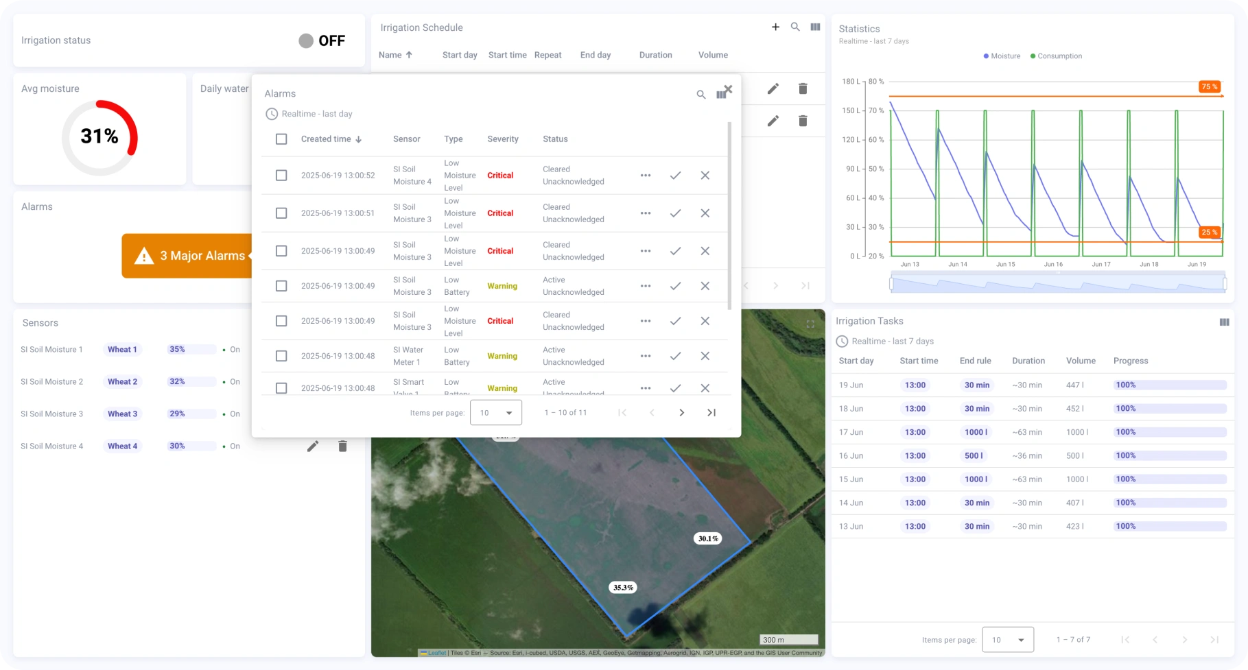 View and manage critical alerts from field sensors in the irrigation system Active and cleared alarms for soil moisture and battery levels in ThingsBoard