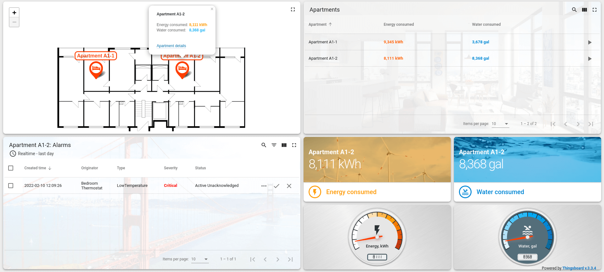 Smart metering dashboard with a building plan