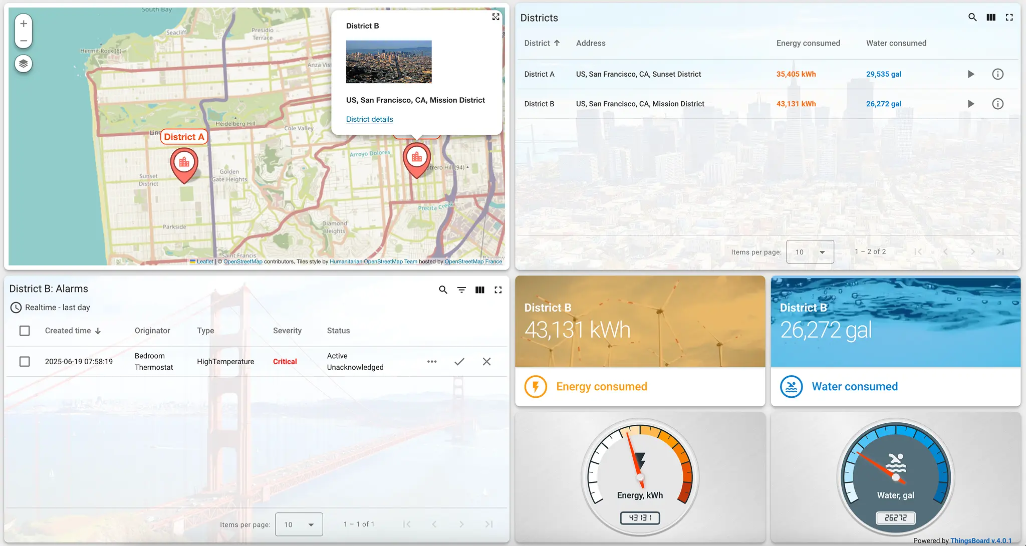 ThingsBoard dashboard – energy and water monitoring, map and alarms for San Francisco districts ThingsBoard dashboard showing energy and water consumption, district map, and critical alarm for District B in San Francisco