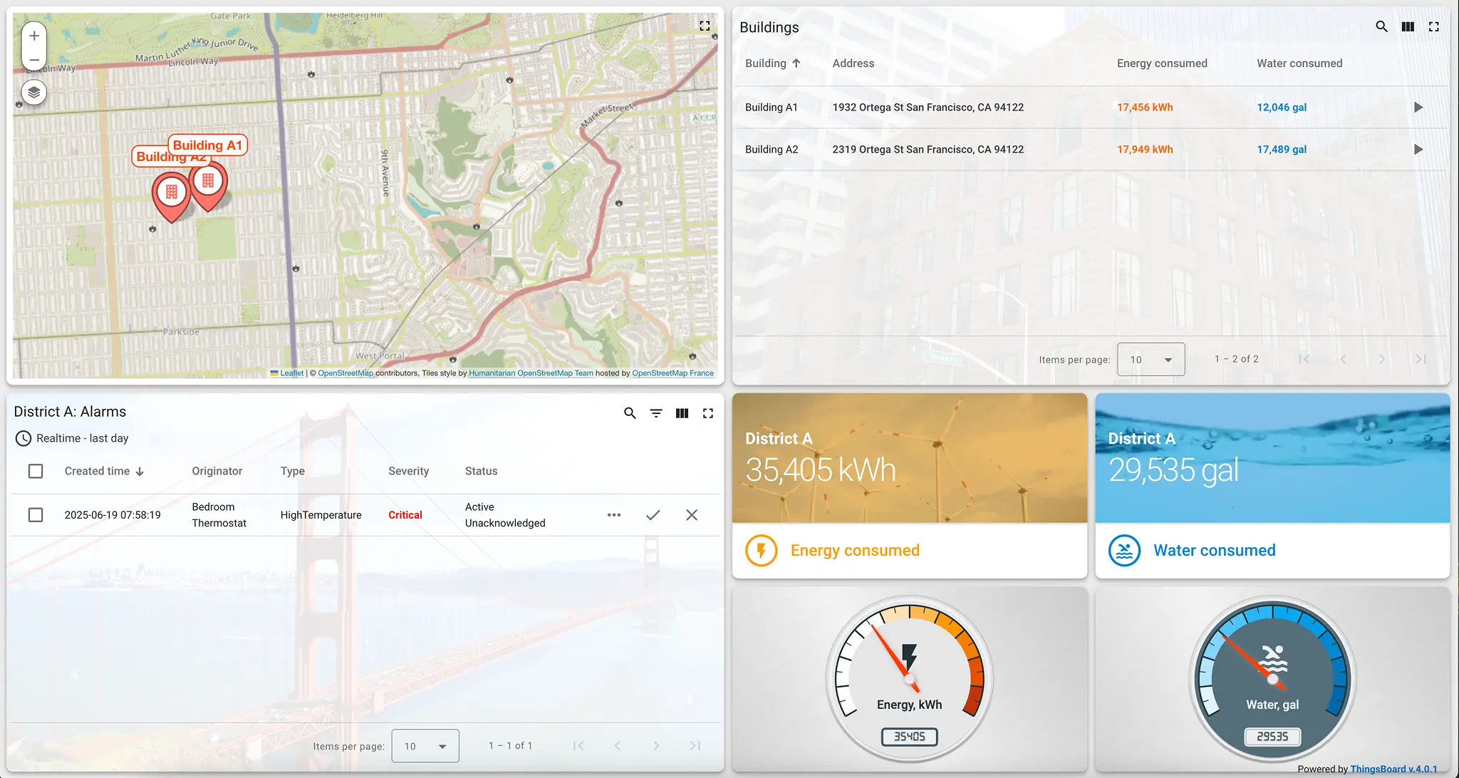 ThingsBoard dashboard – monitoring buildings in District A with real-time energy, water usage, and critical alarms ThingsBoard dashboard displaying District A buildings on the map, energy and water consumption, and a critical high temperature alarm