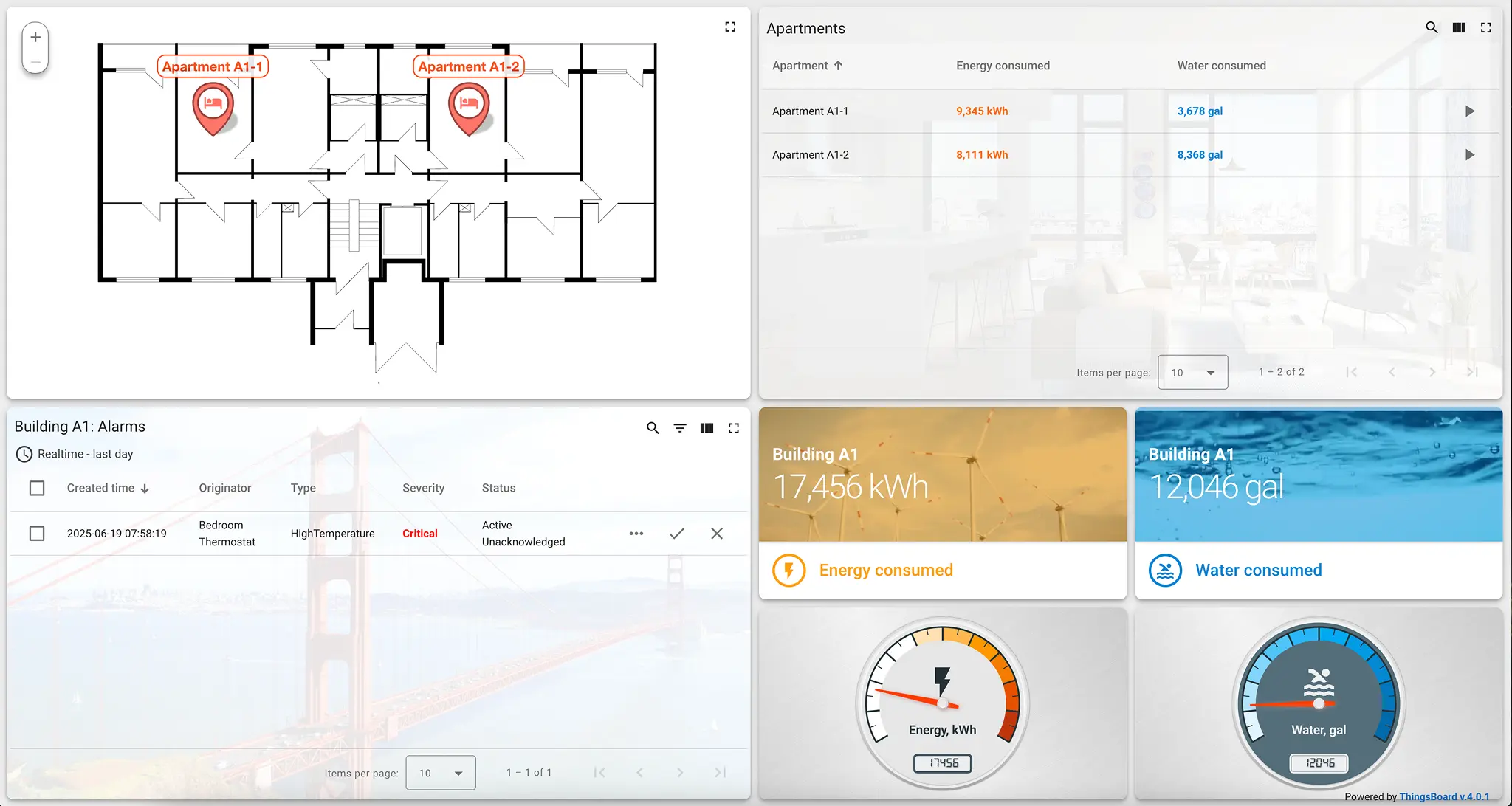 ThingsBoard dashboard – apartment-level monitoring in Building A1 with real-time energy, water consumption, and alarms ThingsBoard dashboard with apartment layout of Building A1, showing energy and water usage for Apartments A1-1 and A1-2, and a critical temperature alarm