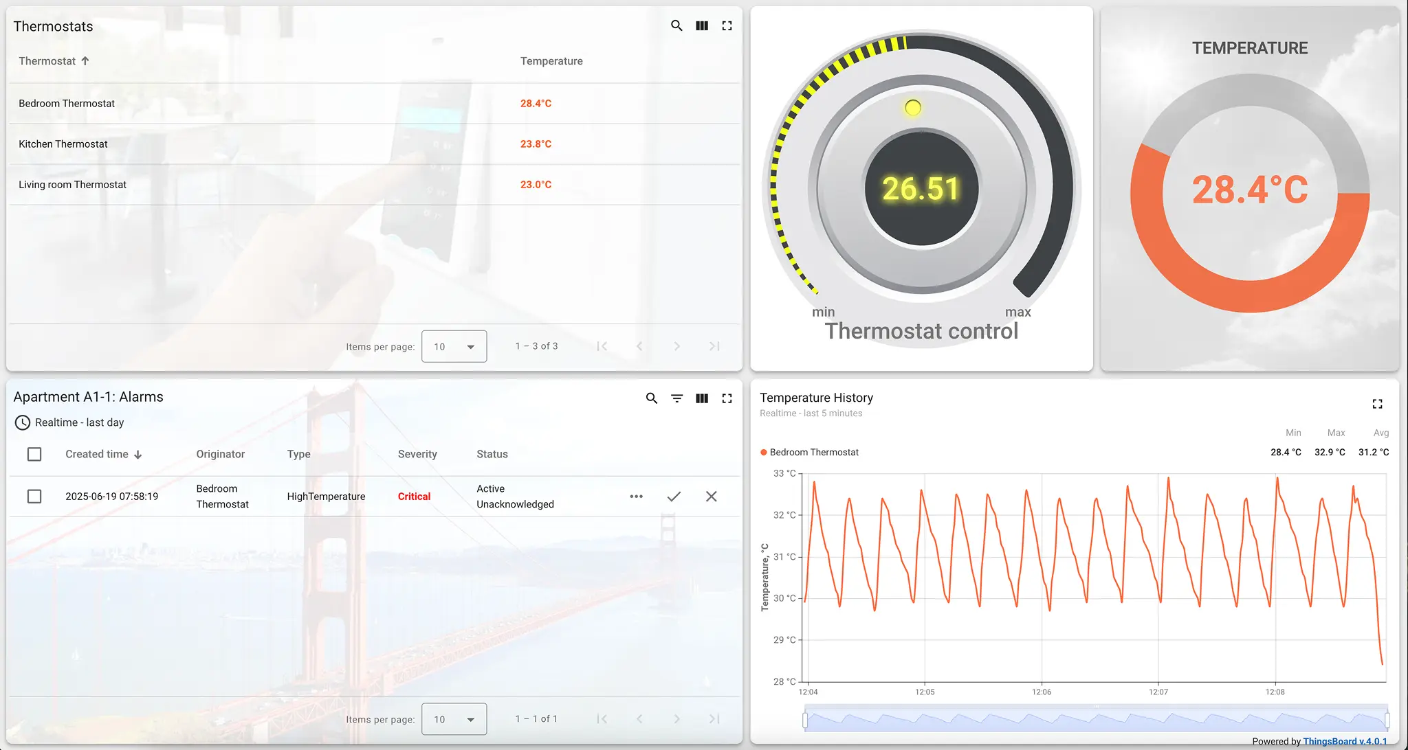 ThingsBoard dashboard – thermostat monitoring and control with temperature history and alarm for Apartment A1-1 ThingsBoard dashboard showing thermostat readings, real-time temperature control, a critical high temperature alarm, and historical temperature graph for Apartment A1-1