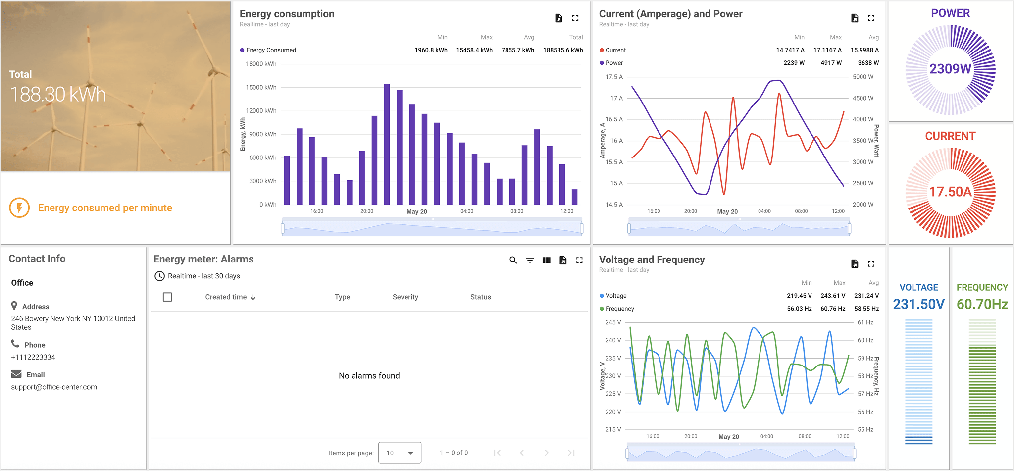 Energy monitoring dashboard with consumption statistics, real-time current and voltage tracking, and no active alarms Energy consumption, power and current charts with wind turbine background