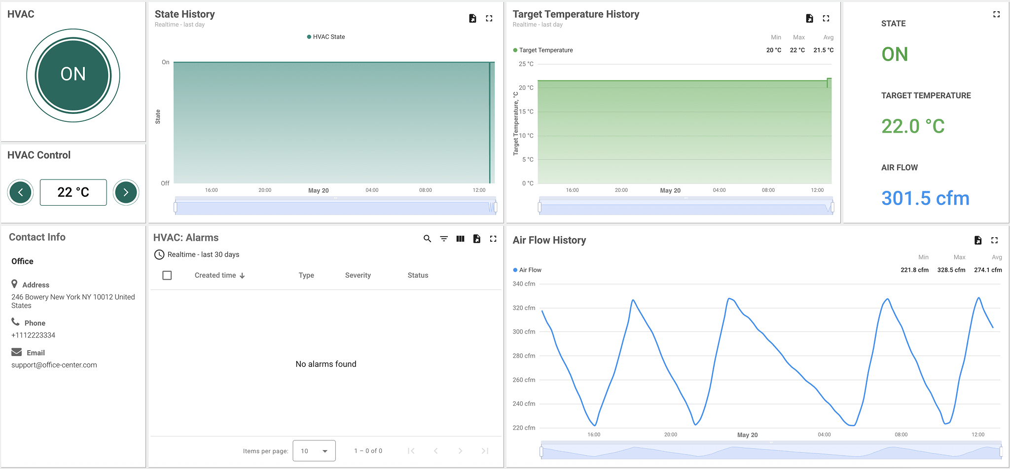 ThingsBoard dashboard for HVAC: displays airflow, target temperature, device state, and alarm history over time HVAC control with state, airflow history, and temperature targets