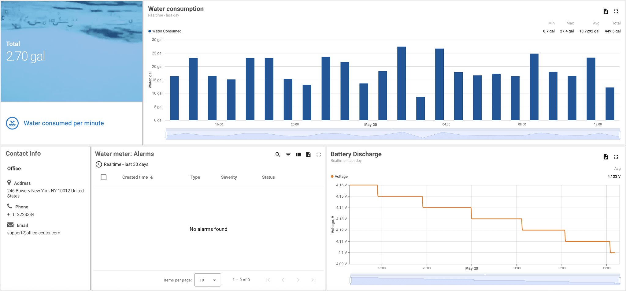 Water meter dashboard: shows water usage per minute, historical consumption, battery voltage over time, and device contact information Water consumption statistics and battery discharge graph with office contact info