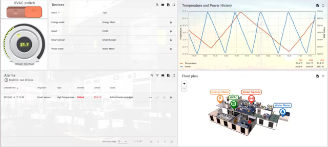 Smart office dashboard