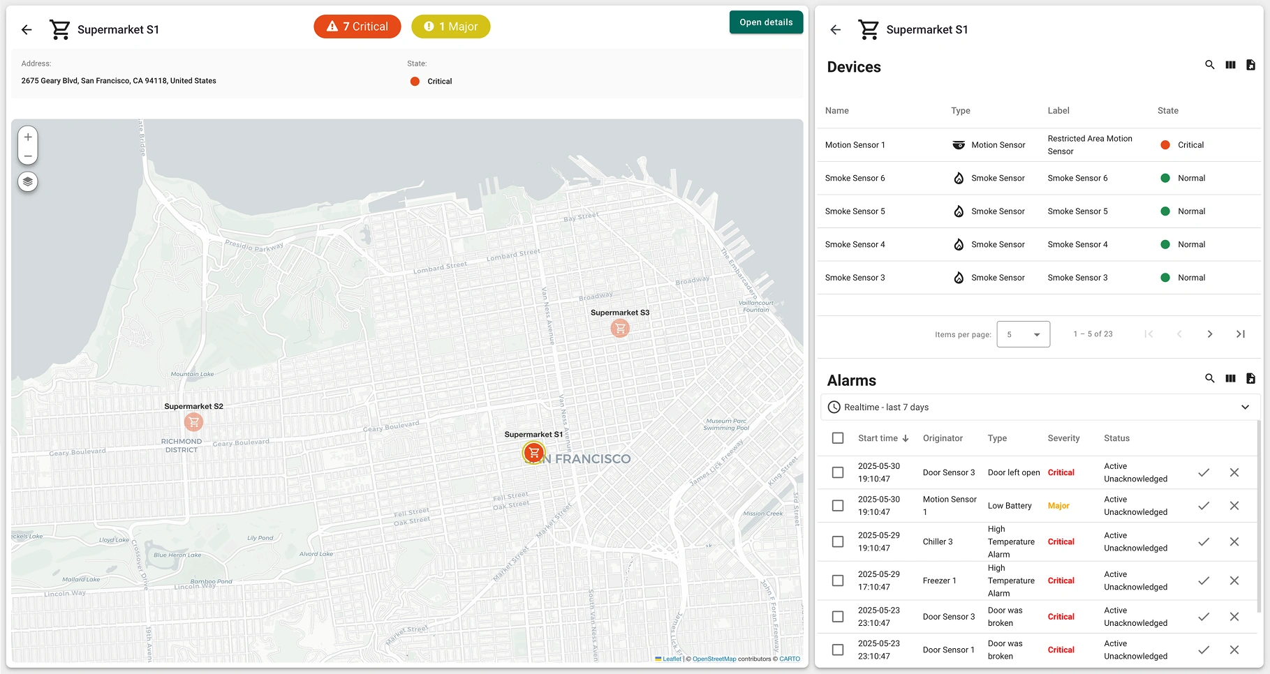 Device and alarm status for Supermarket S1 Critical motion sensor and list of active alarms for Supermarket S1 in ThingsBoard interface