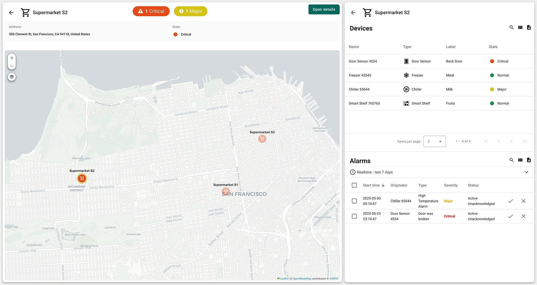 Device overview and alarms in Supermarket S2 Dashboard view of Supermarket S2 with critical door sensor and major chiller alarm