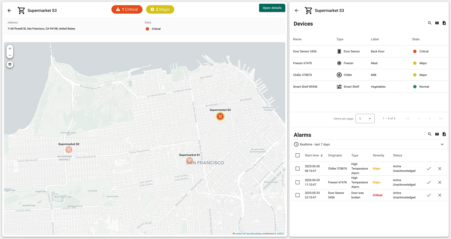 Supermarket S3 device list and alarm summary Critical door sensor and multiple major temperature alarms in Supermarket S3 on ThingsBoard